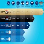 Finish Quantum Kapsułki do Zmywarki Regular 2x100szt - obrazek 10